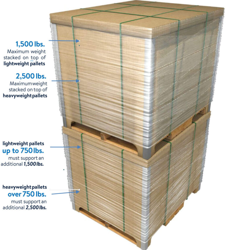 Ultimate Guide to Sams Club and Costco Pallet Displays-Packwins