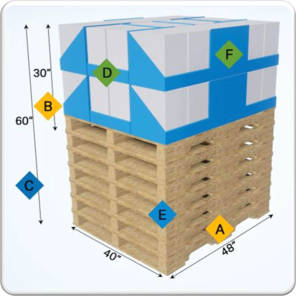 Sam's Club Pallet Structure Dimensions