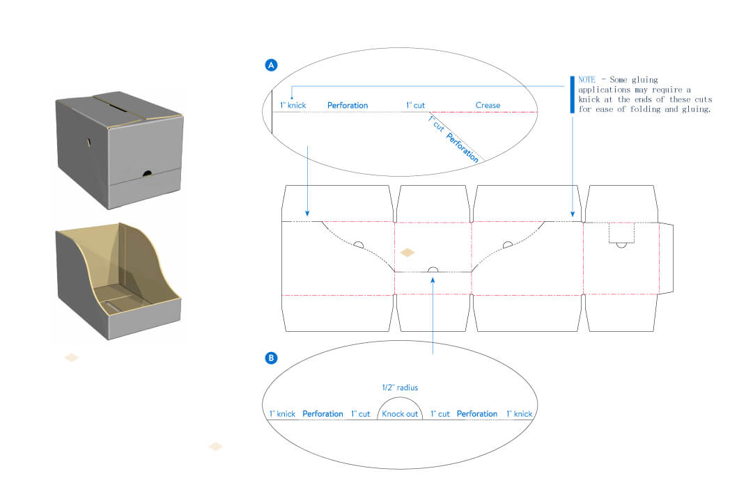 A breakdown of cost drivers for custom displays