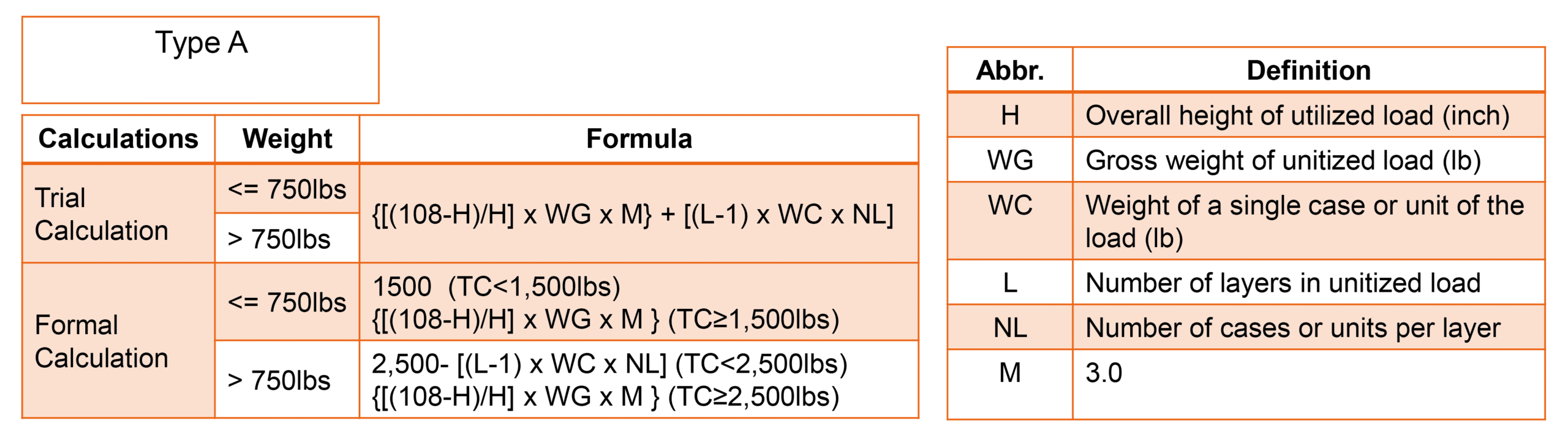Vertical Compression Vertical Compression