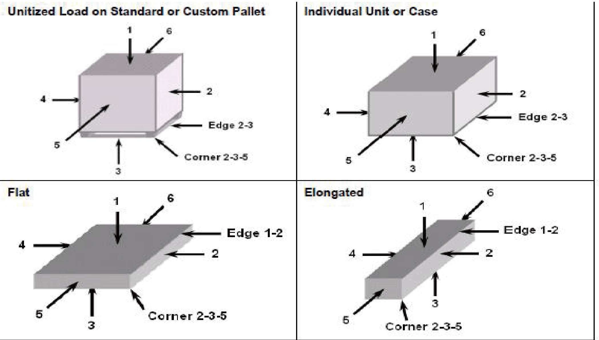 dentify Corner, Edge, Face dentify Corner, Edge, Face