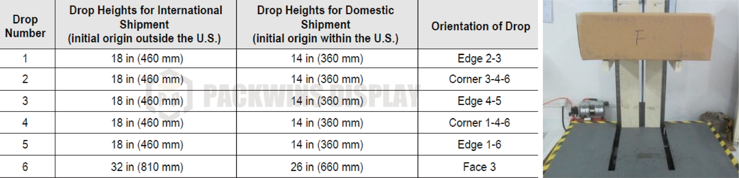 Retail Display Styles for Testing A collection of different retail displays: a PDQ, a dump bin, and a pallet display with a shroud.