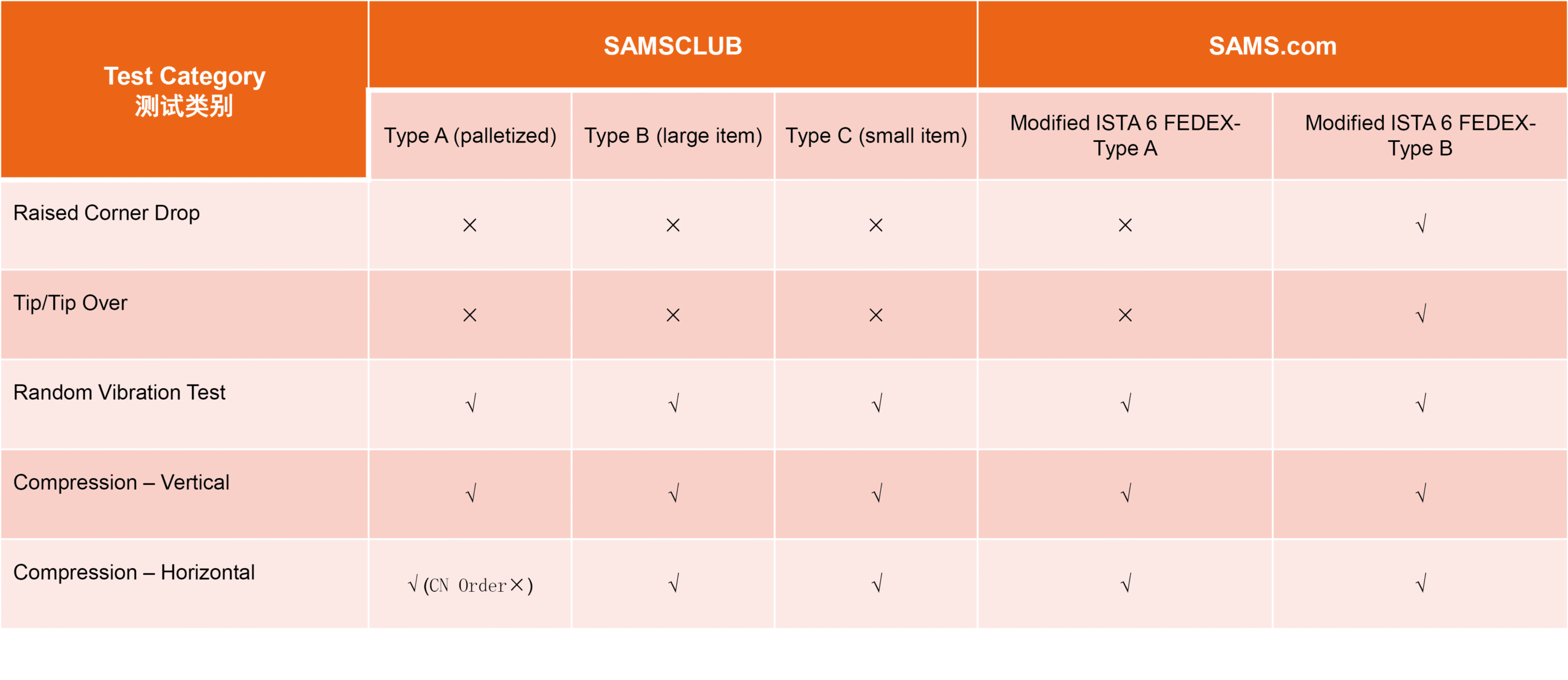 ISTA 6 Test Items ISTA 6 Test Items