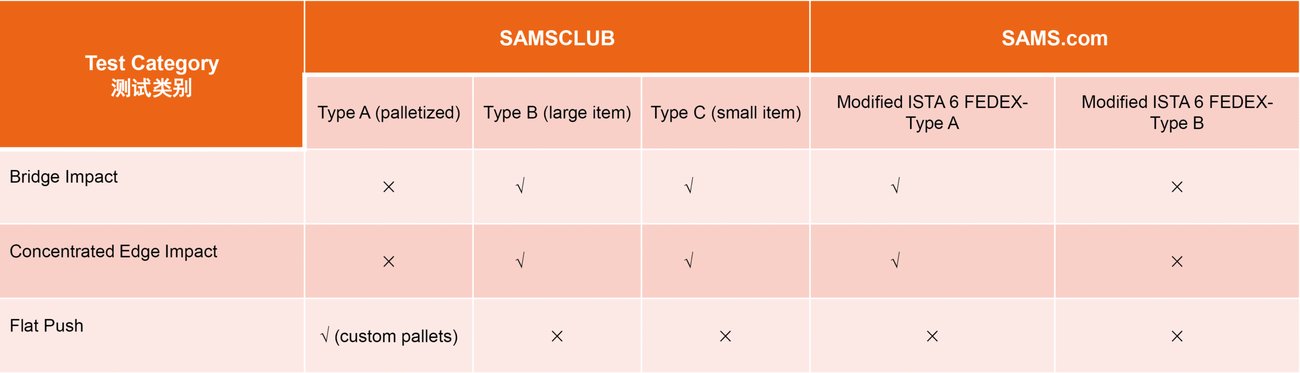 ISTA 6 Test Items ISTA 6 Test Items