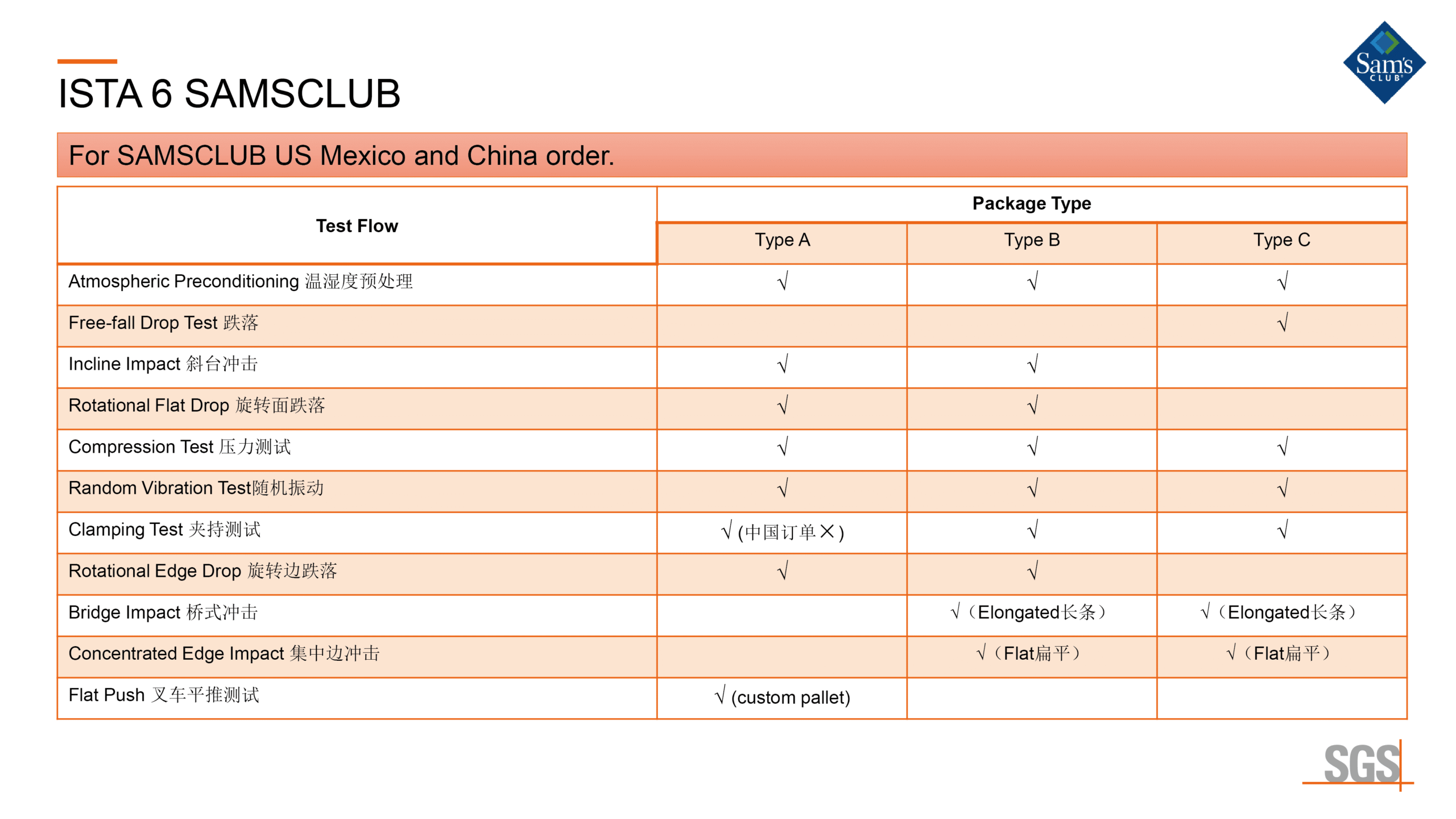ISTA 6 Test Items ISTA 6 Test Items
