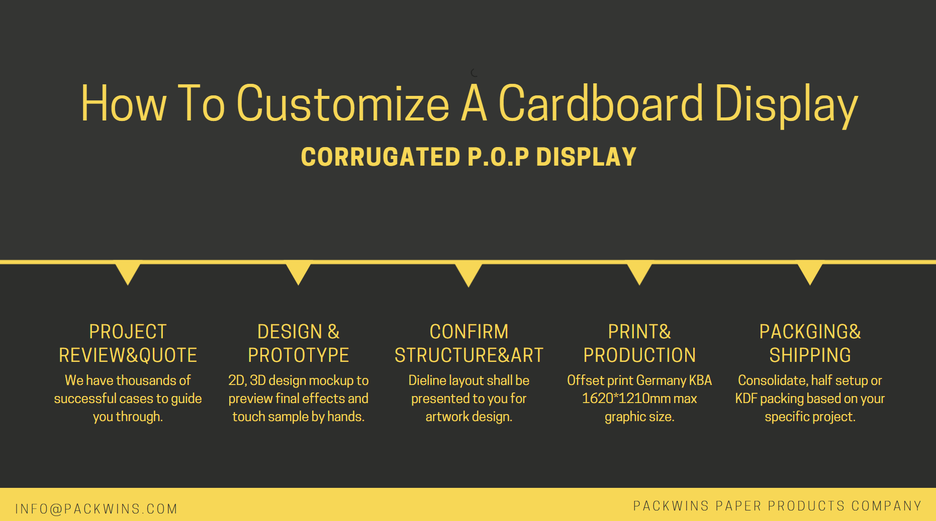 paper display stand production processes